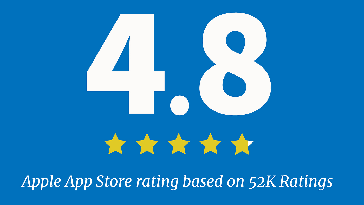 Image of large text on a bright blue background that displays the 4.8 out of 5 star rating the VA Health and Benefits mobile app has on the Apple App Store. Text at the bottom of the graphic notes that the Apple App Store rating is based on 52,000 ratings