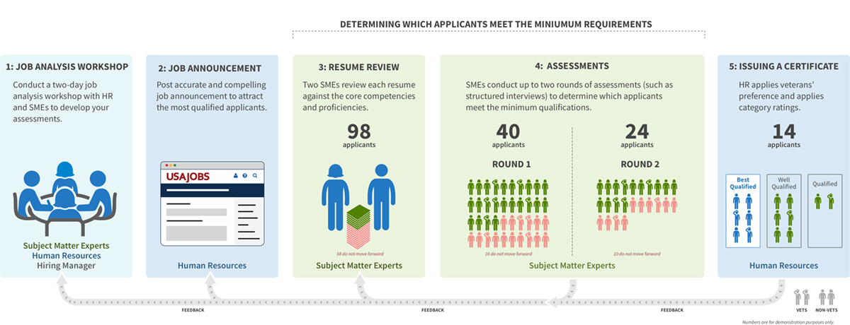 Subject Matter Expert Resume Samples Qwikresume